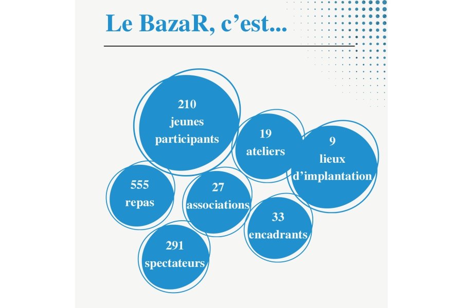 BazaR%20Med